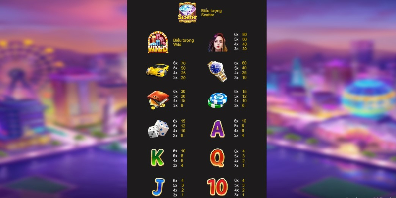 Bảng trả thưởng chi tiết trong game