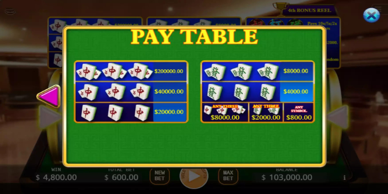 Bảng trả thưởng trong game