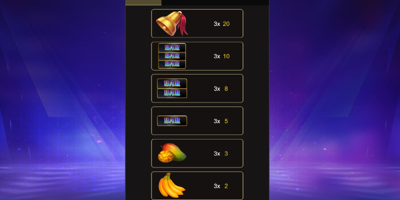 Bảng trả thưởng trong game